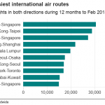 _101164010_chart-busy_air_routes-w97ck-nc
