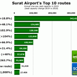 Surat-top-10-routes-1
