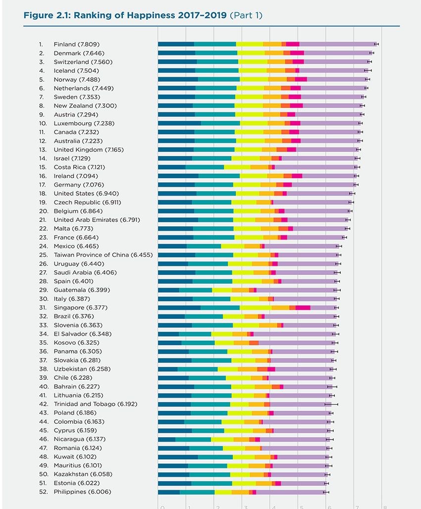 World happiest countries Travel Trade Outbound Scandinavia