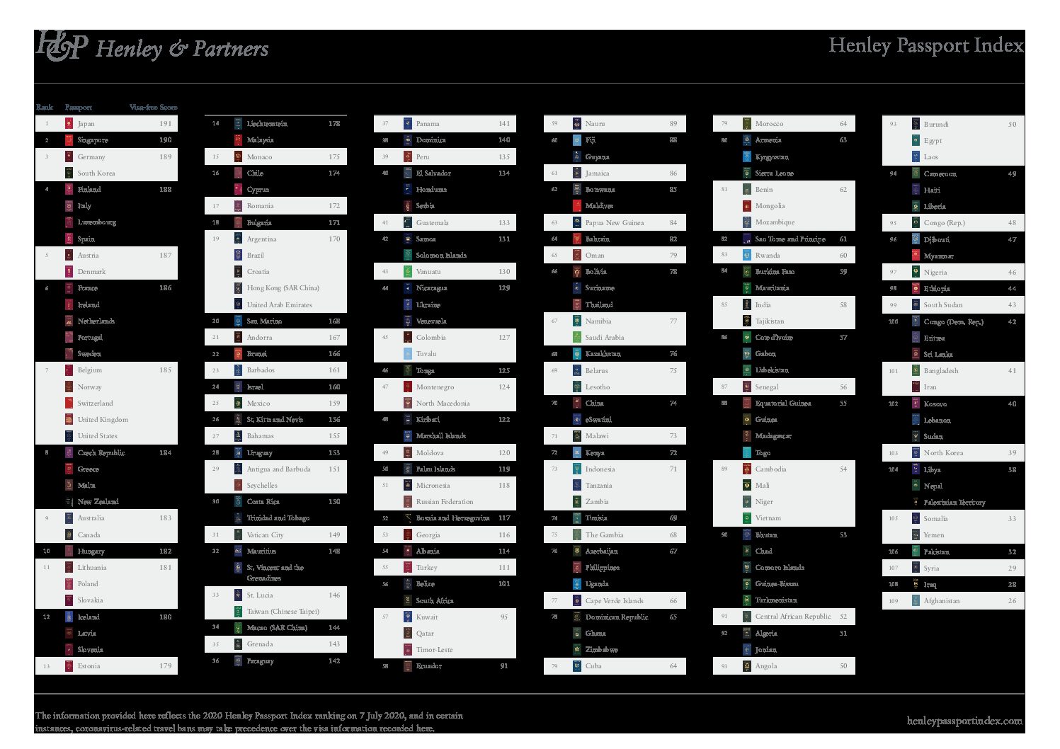Scandinavian Passports Tops Travel Trade Outbound Scandinavia