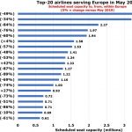 top 20 airlibnes